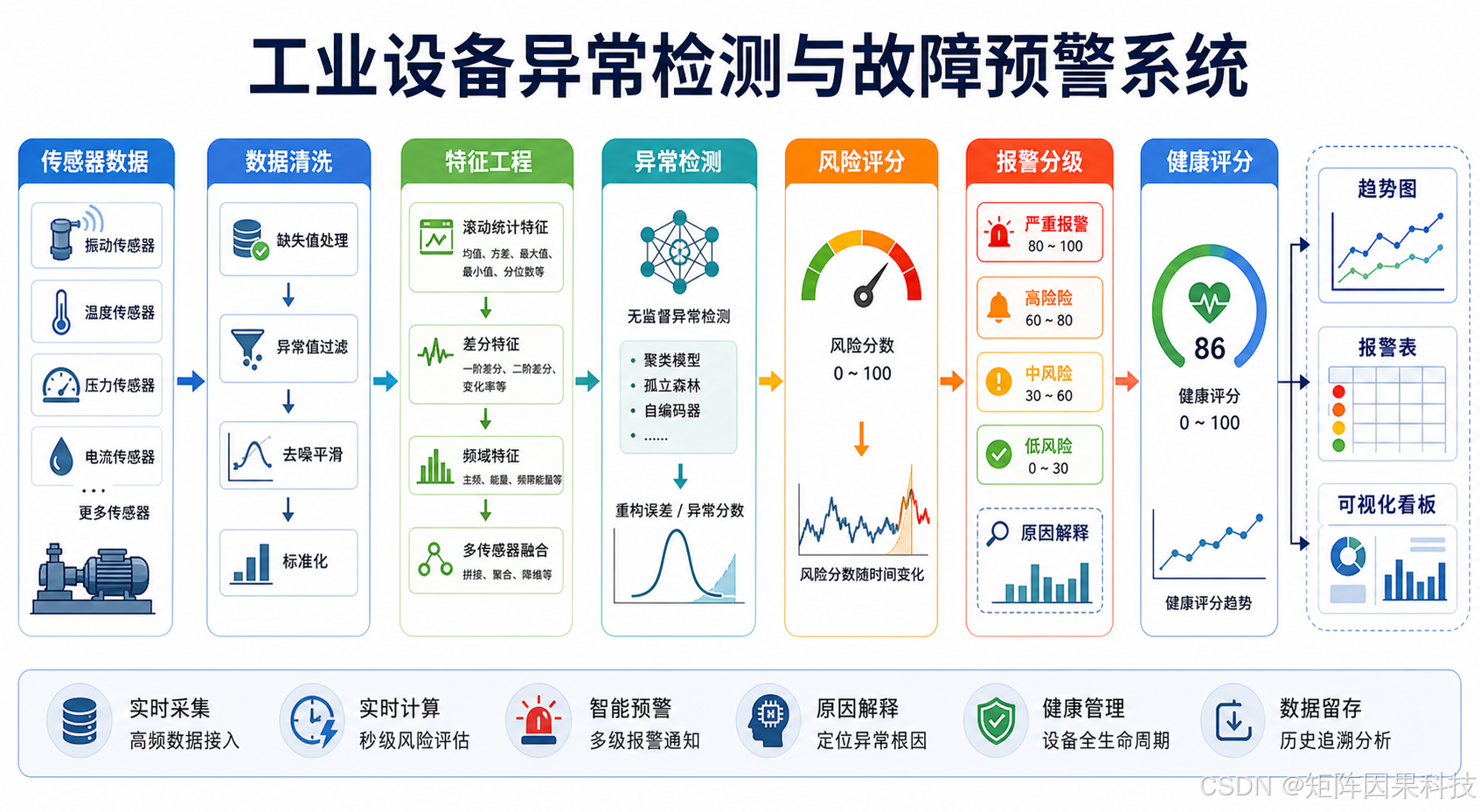 系统架构图