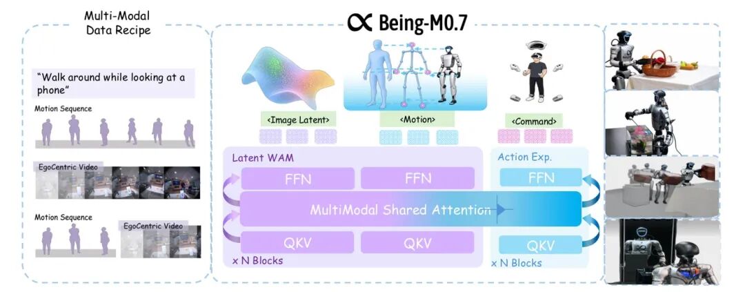 Being-M0.7 总览