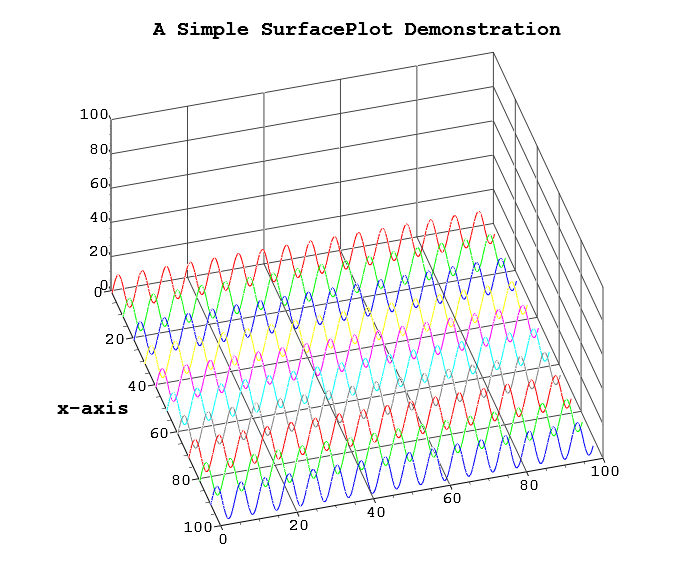 QWTPlot3D绘图示例-CSDN博客