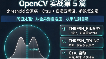 OpenCV 实战第 5 篇:threshold 全家族 + Otsu + 自适应阈值,参数怎么定封面图
