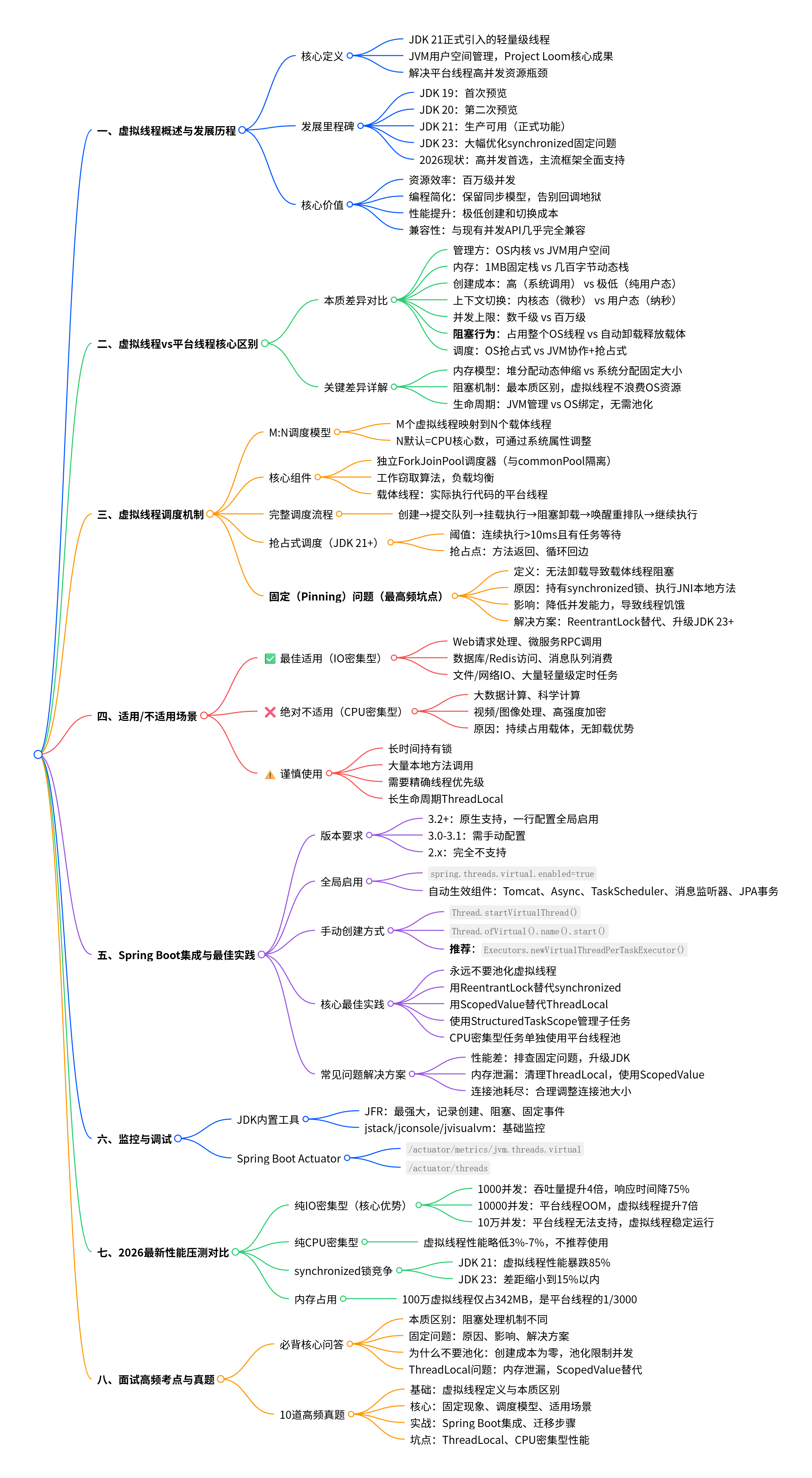 思维导图