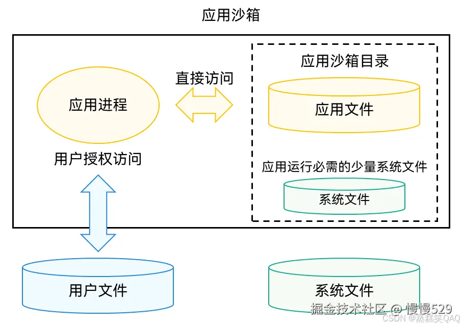 外链图片转存失败,源站可能有防盗链机制,建议将图片保存下来直接上传