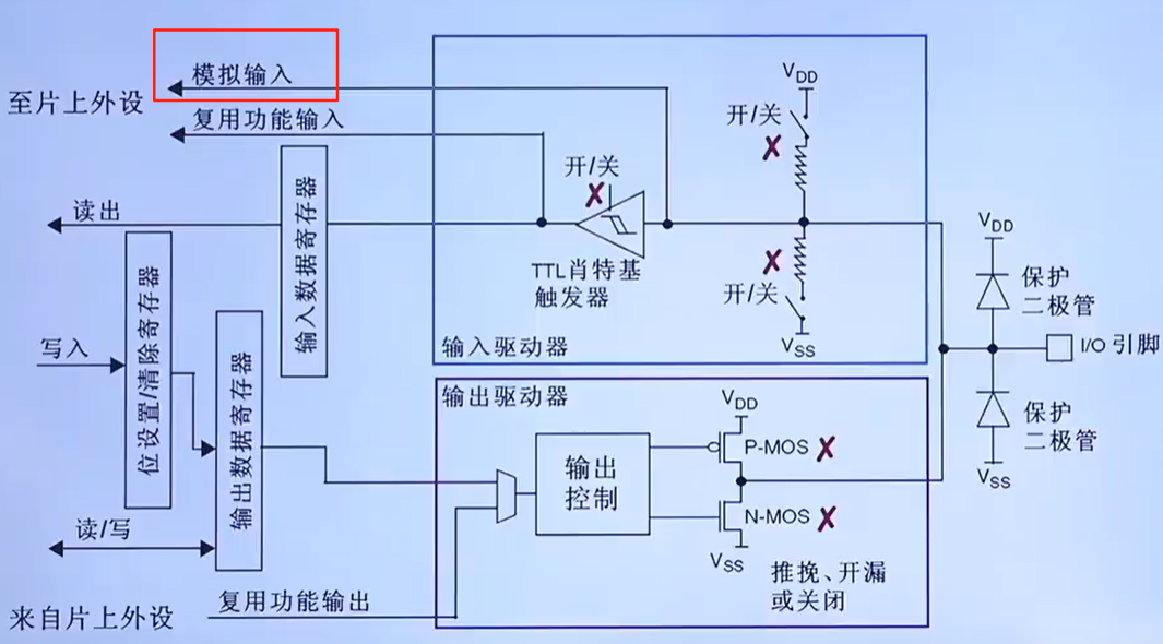 模拟输入
