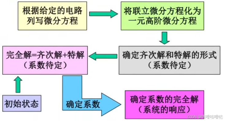 思路流程