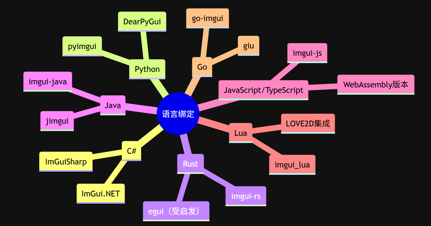 【C++】探索 imgui：轻量级跨平台图形用户界面库-CSDN博客