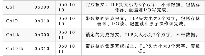 完成报文~type取值