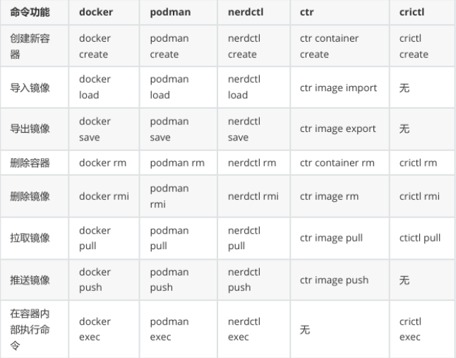 外链图片转存失败,源站可能有防盗链机制,建议将图片保存下来直接上传