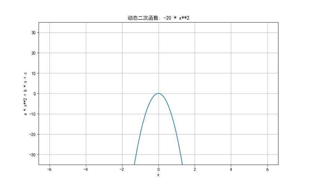 python 制作动图-CSDN博客