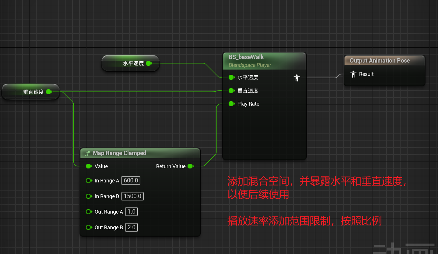 UE5-【第二期】运用动画系统创建一个自己的RPG游戏!_ue5 蓝图开始-CSDN博客