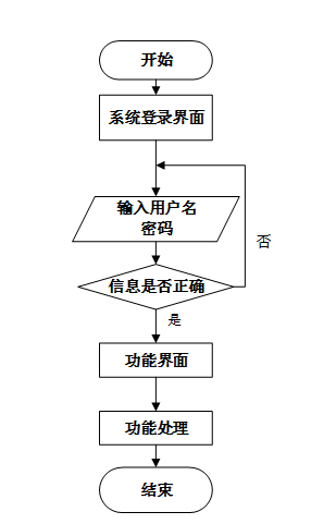springboot实验室安全管理系统--附源码93930