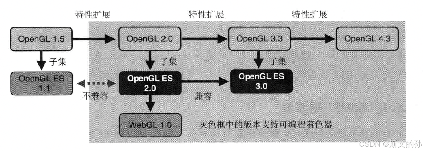 WebGL编程指南笔记（一）概念及入门-CSDN博客