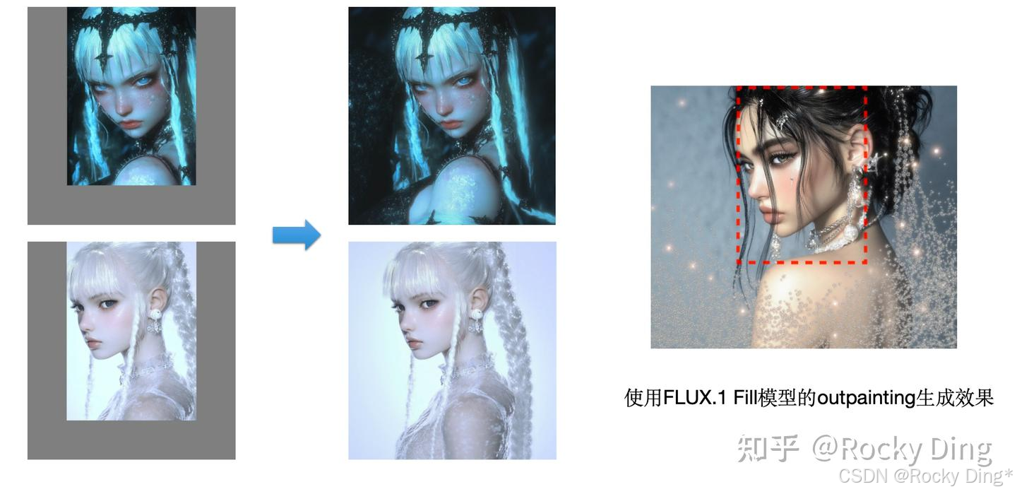 FLUX.1 Fill的outpainting实际案例