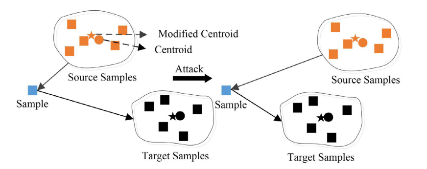 《Feature-aware transferable adversarial attacks against image ...