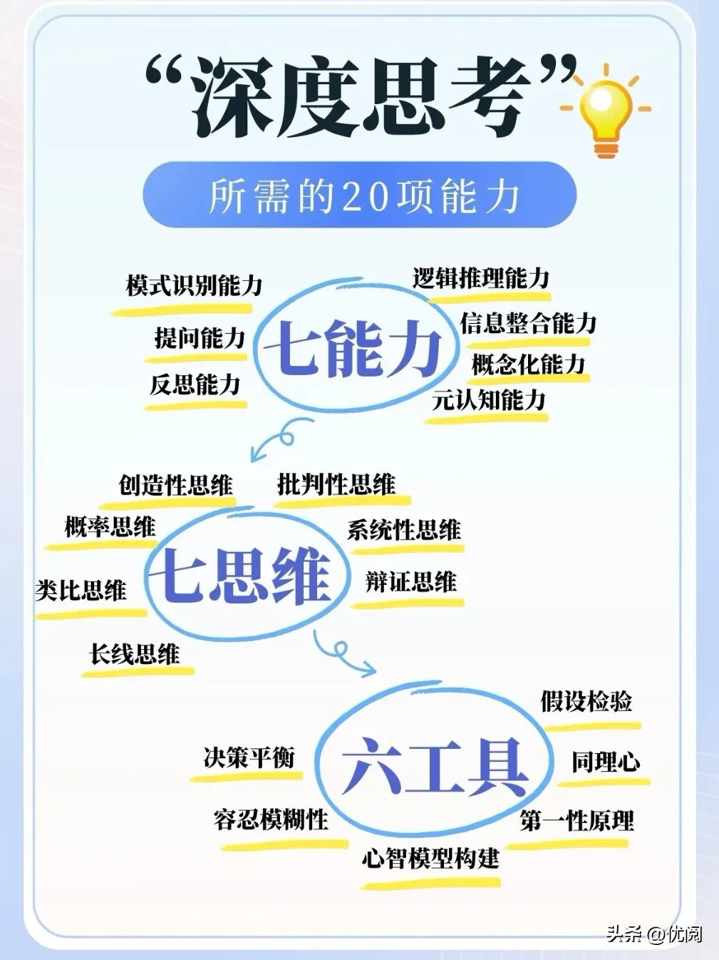 深度思考方法论模型_怎么开发深度思索模型-CSDN博客