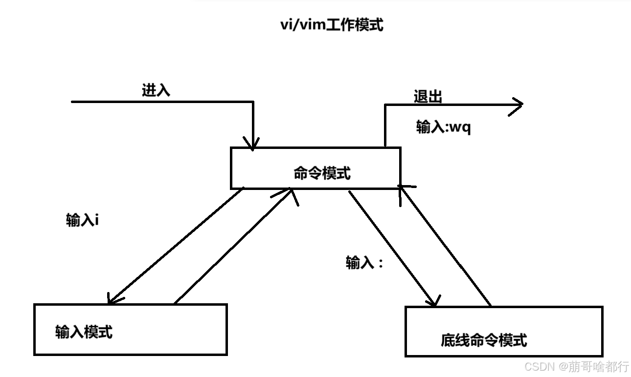 Java后端程序员简单操作Linux系统命令