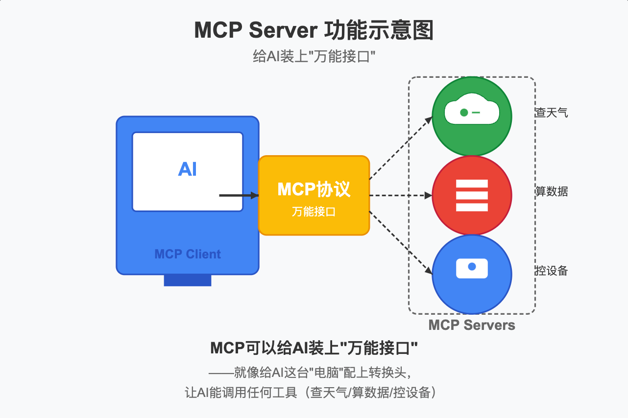 MCP示意图