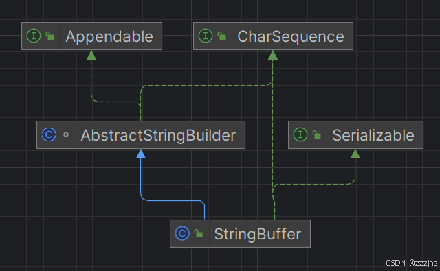 String，StringBuffer，StringBuilder的使用-CSDN博客
