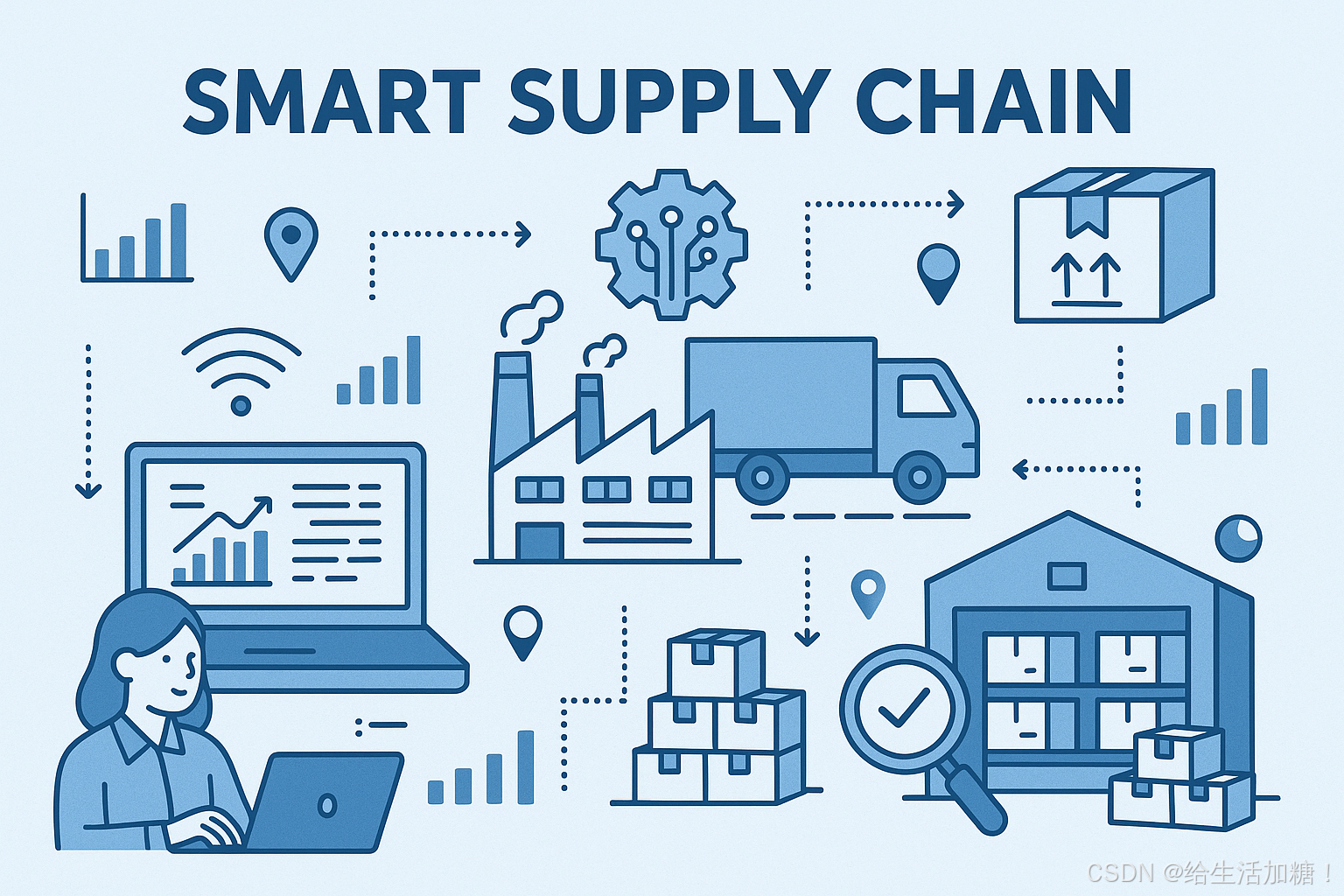 智能供应链:引领未来供应链管理的智慧变革_smart supply chain-CSDN博客