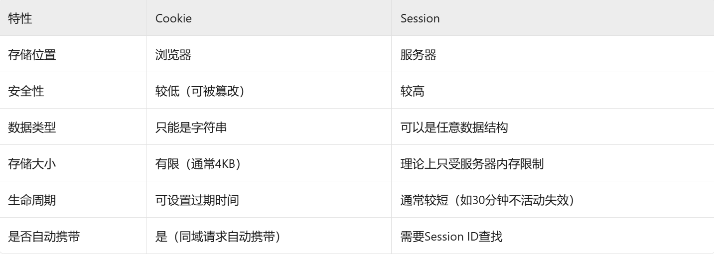 TinyWebServer-v2服务器增加上传和下载文件功能，最小堆代替双链表，界面美化以及服务器生成session id，浏览器保存cookie，图像分类实现，目标检测系统以及语义分割（C/C++）