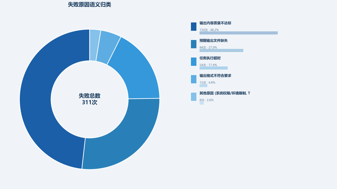 大模型翻车原因分析
