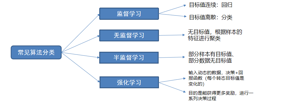 总结