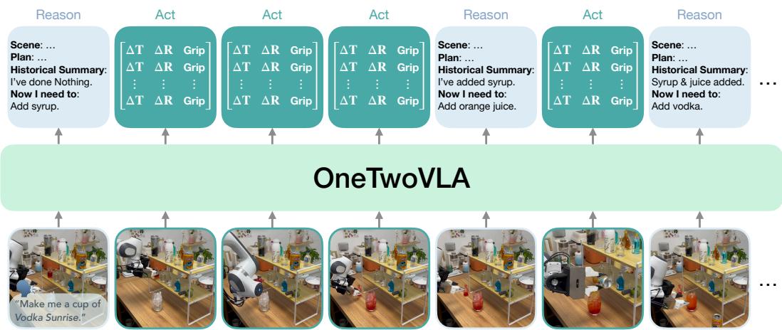 OneTwoVLA 在推理模式和行动模式之间自适应切换