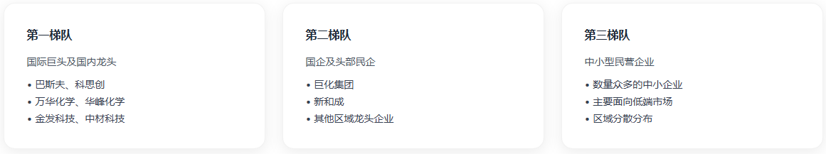 化工新材料产业重点企业