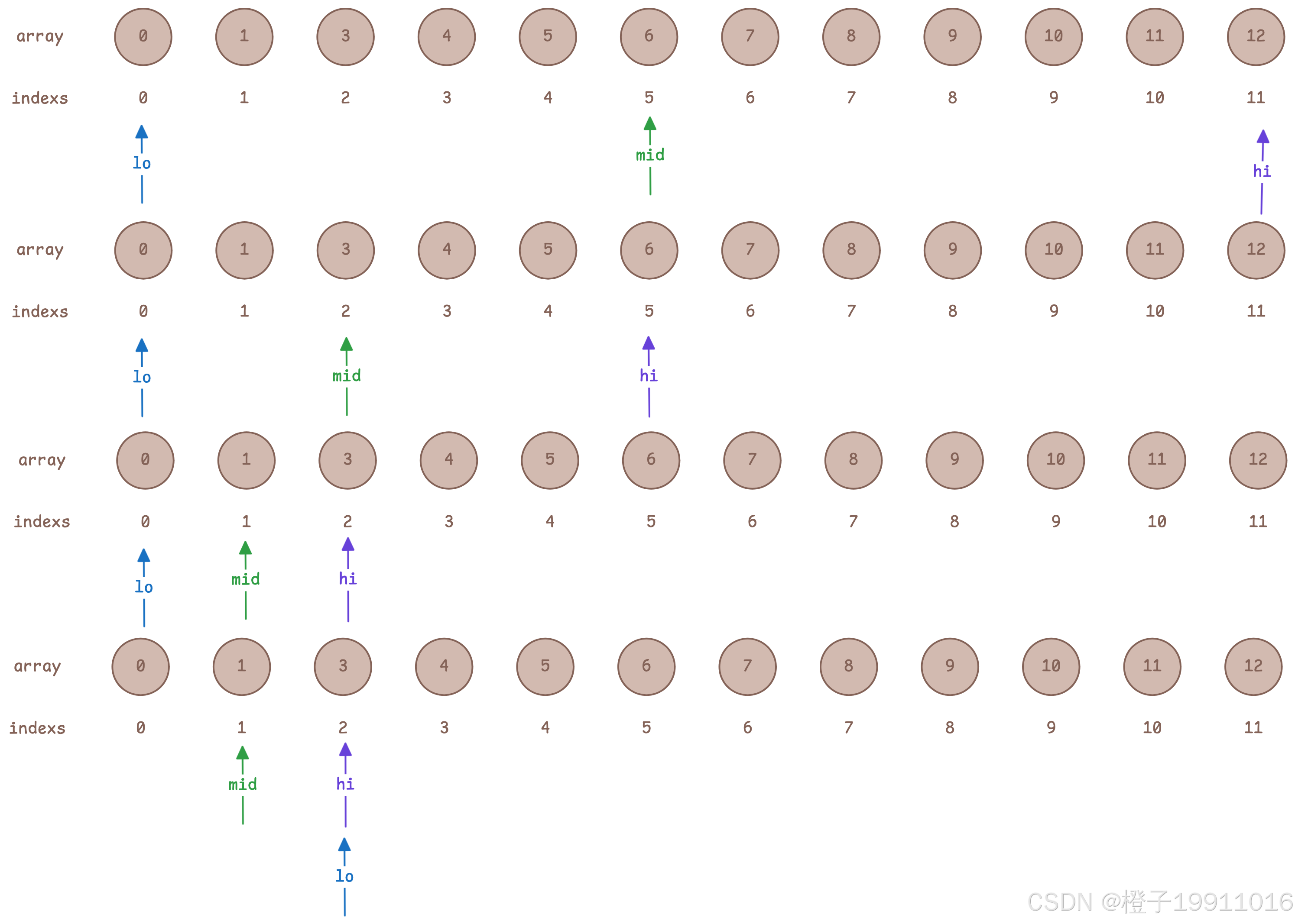 preIndex = 2