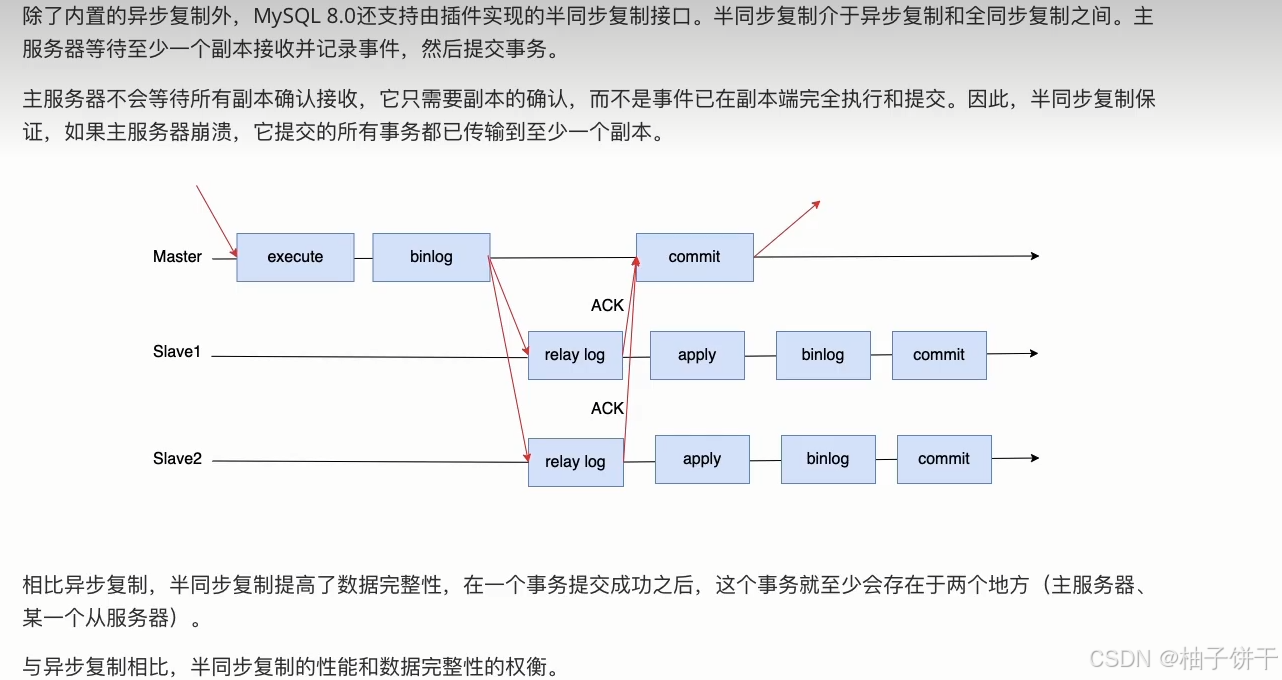 Mysql同步方式-CSDN博客