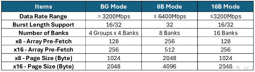 Bank Mode diff