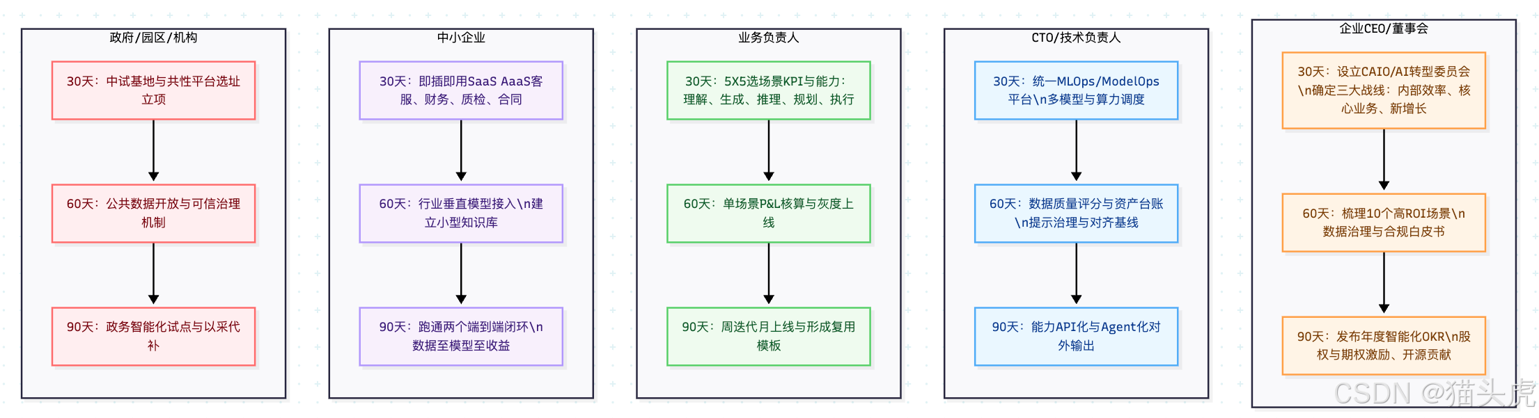 什么是人工智能+行动？什么是AI+？