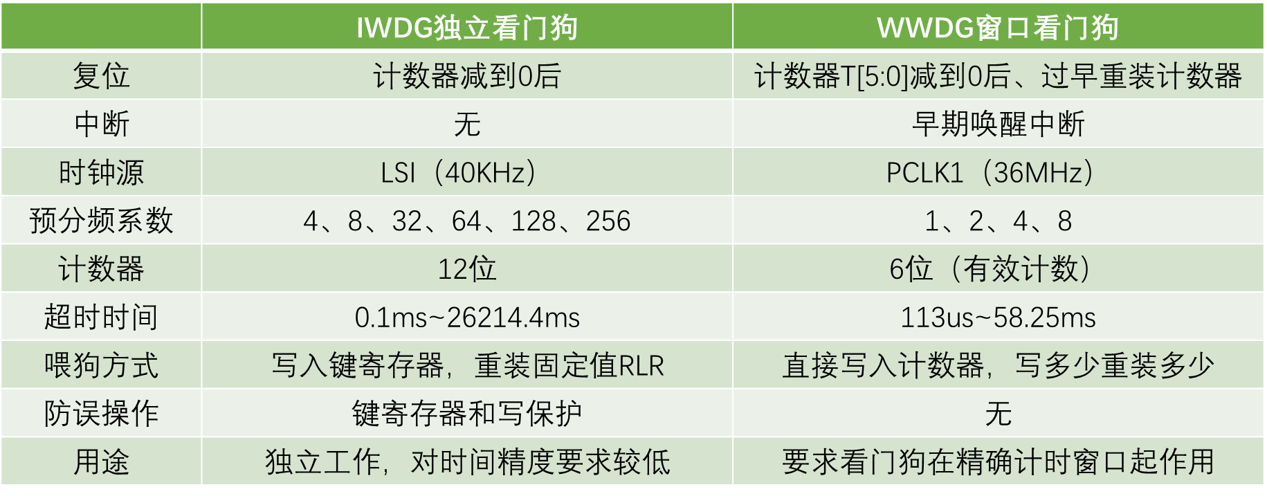 WDG