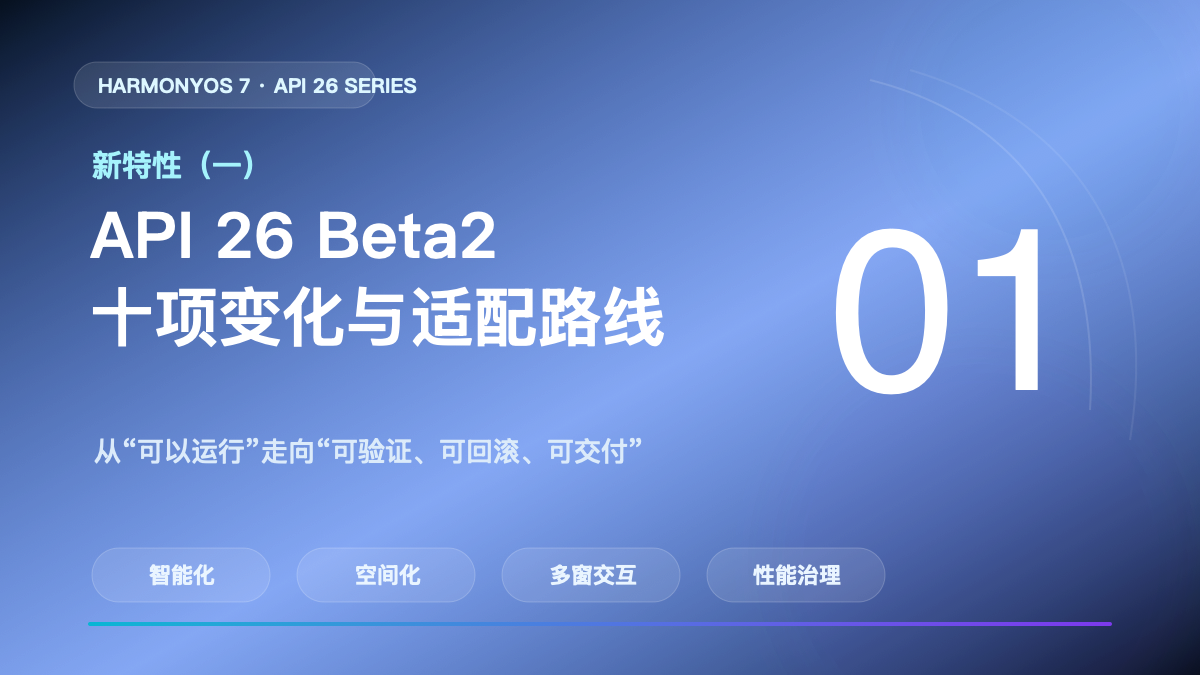 HarmonyOS 7 新特性(一)封面