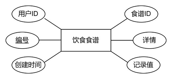 图37