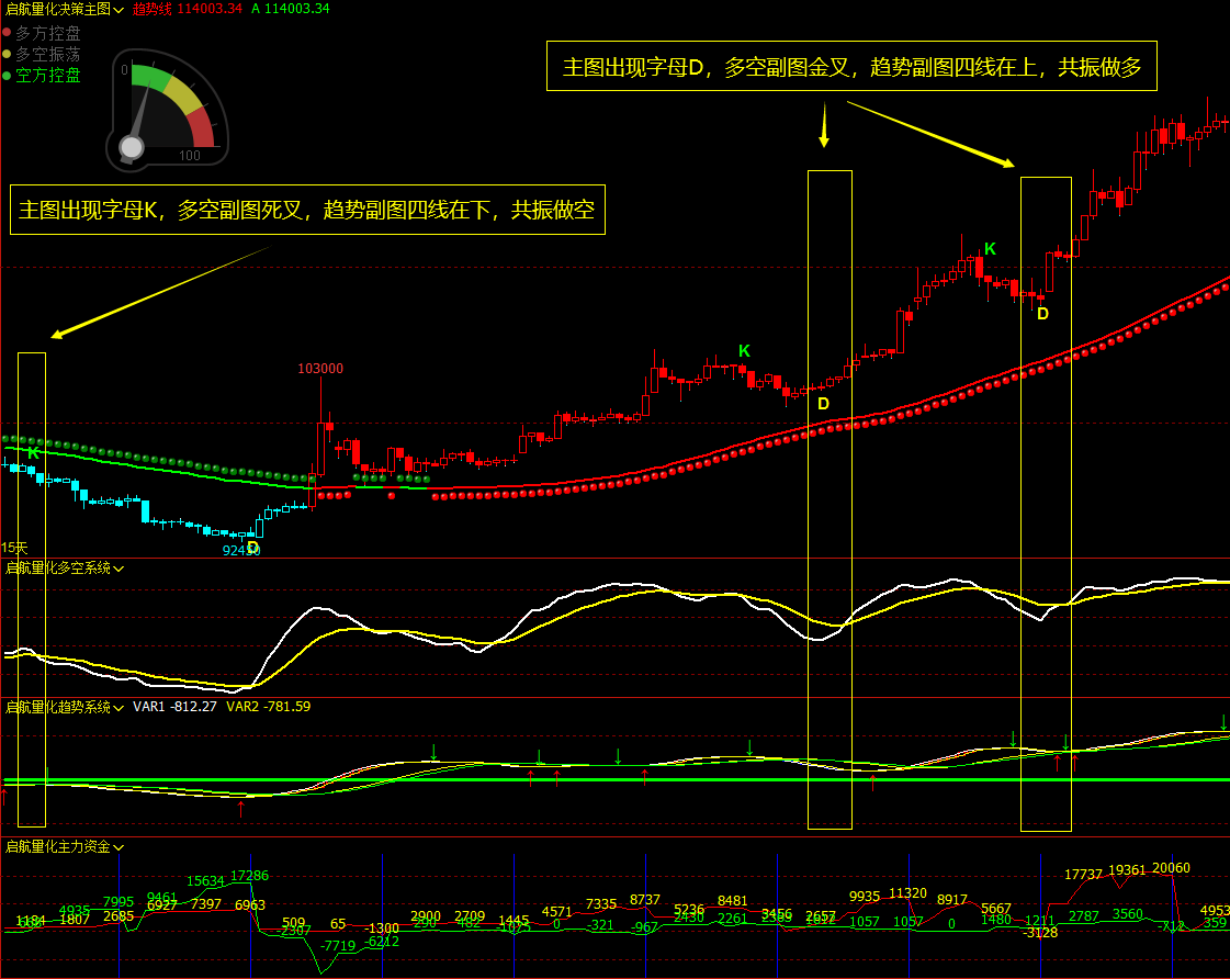 文华财经软件指标公式博易大师期货指标公式-CSDN博客