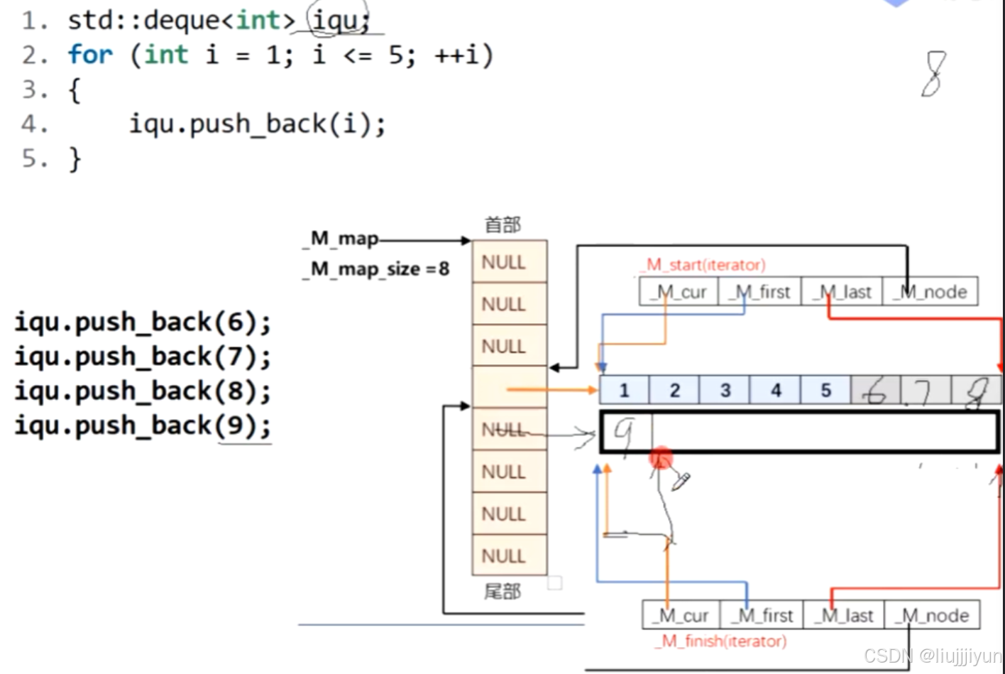 C++ deque双端队列-CSDN博客