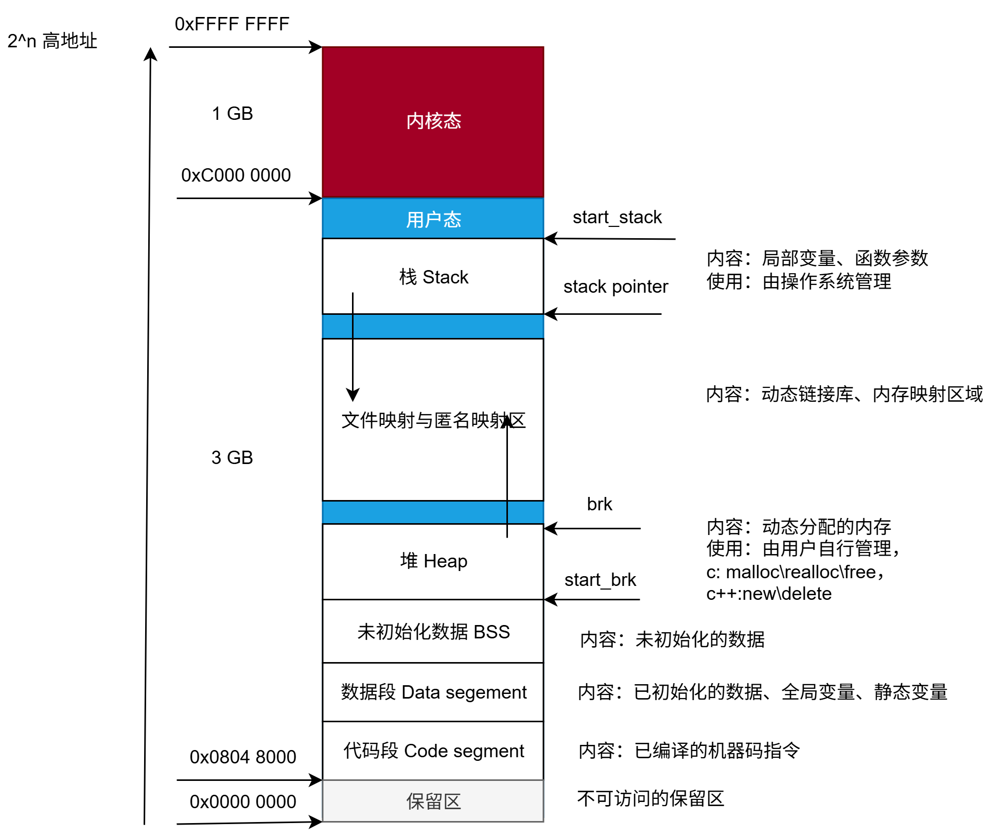 Linux虚拟内存管理-CSDN博客