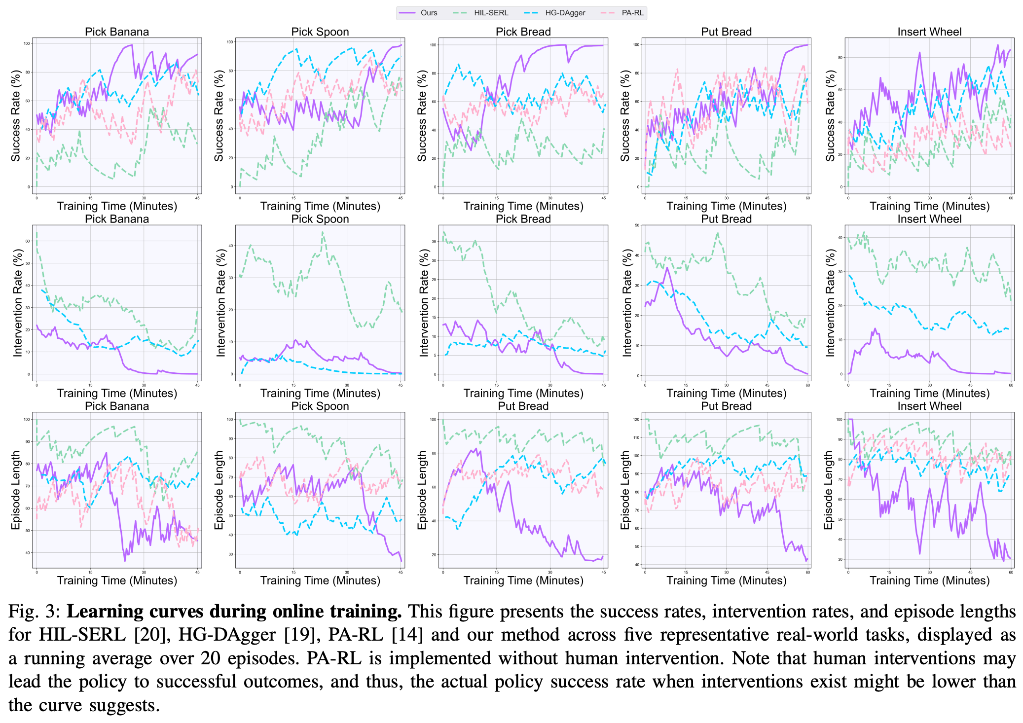VLA 论文精读（三十二）ConRFT: A Reinforced Fine-tuning Method for VLA Models via ...