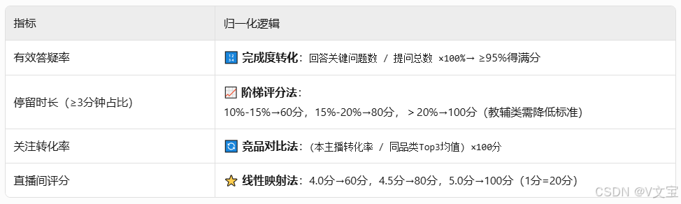 暂时无法在飞书文档外展示此内容