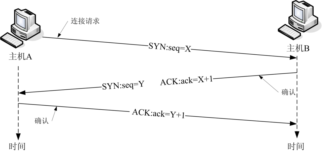 主动扫描与nmap的使用-CSDN博客