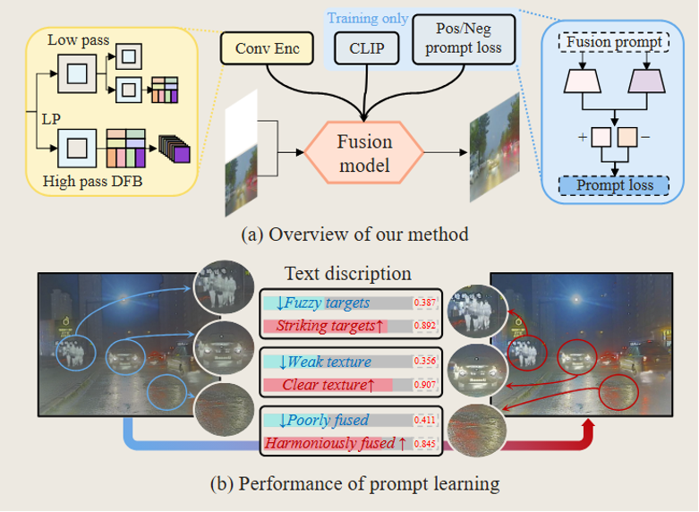 PromptFusion: Harmonized Semantic Prompt Learning for Infrared and ...