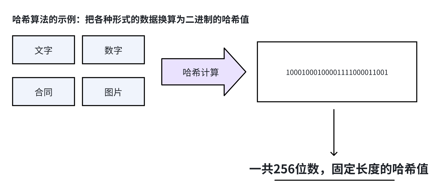 【万字长文】比特币分析报告(2025-7月)_比特币技术分析