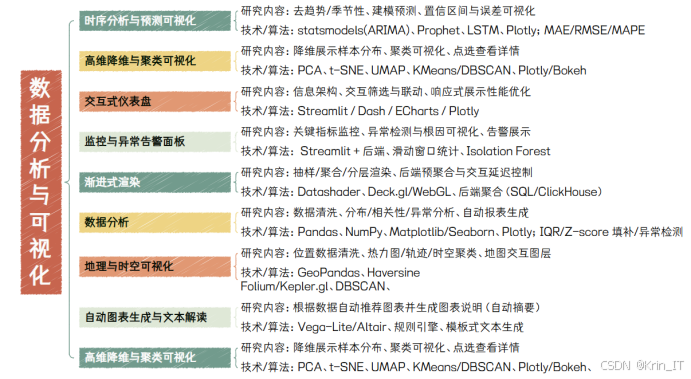 python毕业设计选题怎么选？2026 届避坑 + 热门方向推荐（导师认可选题）