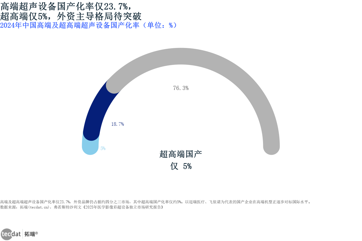 图表2