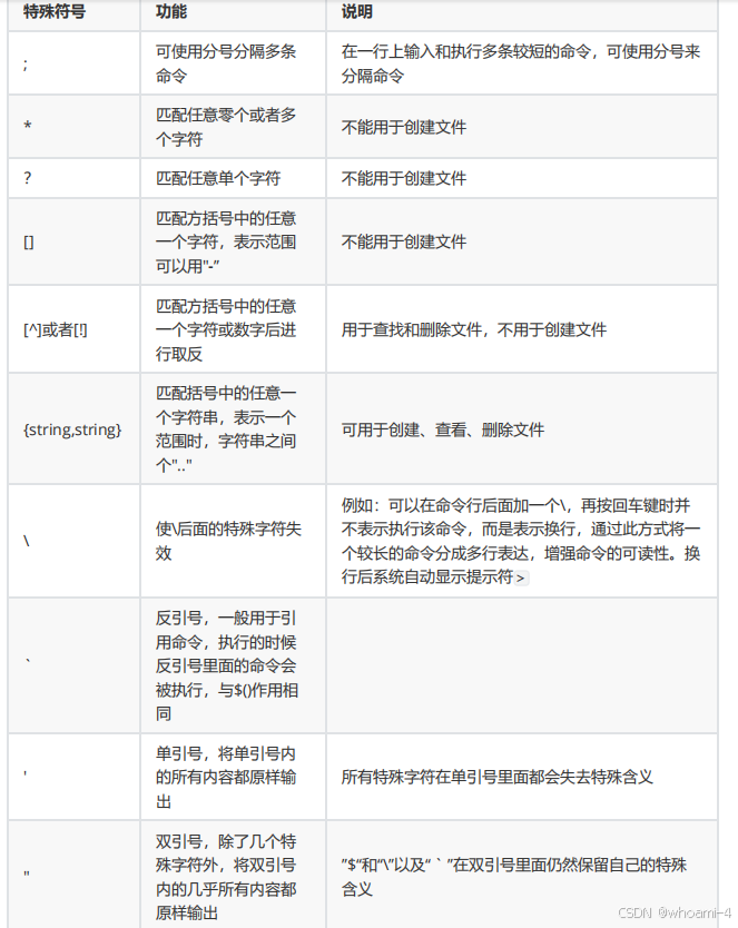 Linux中特殊符号_linux打出特殊符號-CSDN博客