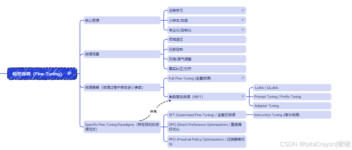 ![[微调，加油.png]]