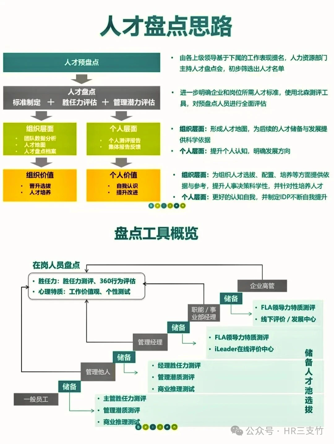 人才盘点思路-CSDN博客