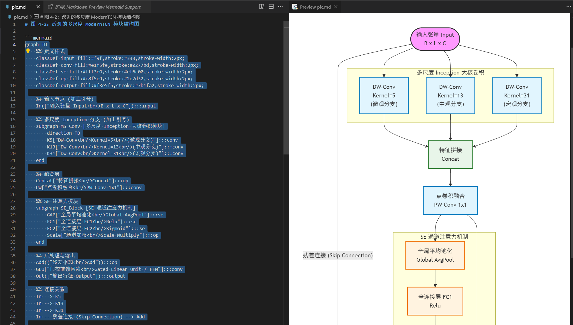 Graph Td Syntax AI如何根据Mermaid文字格式,从而绘制精美准确的图像?_graph td %% 定义样式 classdef red fill:# ...