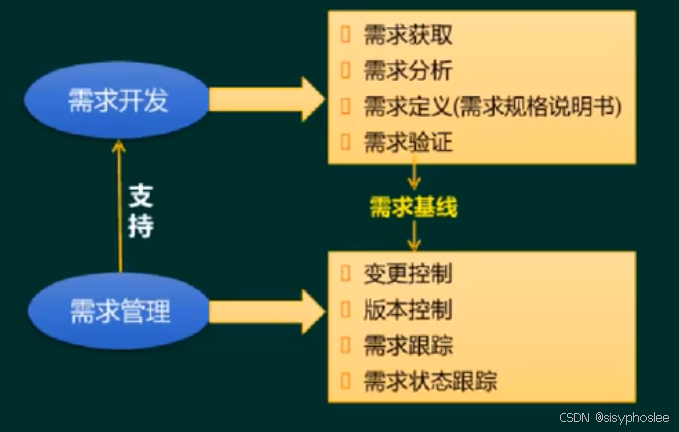 需求工程概述