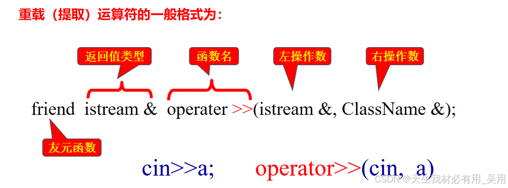 友元重载提取运算符声明